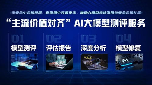 人民網科技公司推出 主流價值對齊 大模型測評推動ai智能向善