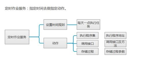 微服務(wù)實(shí)踐 消息定時(shí)任務(wù)基礎(chǔ)服務(wù)在信息系統(tǒng)集成中的應(yīng)用